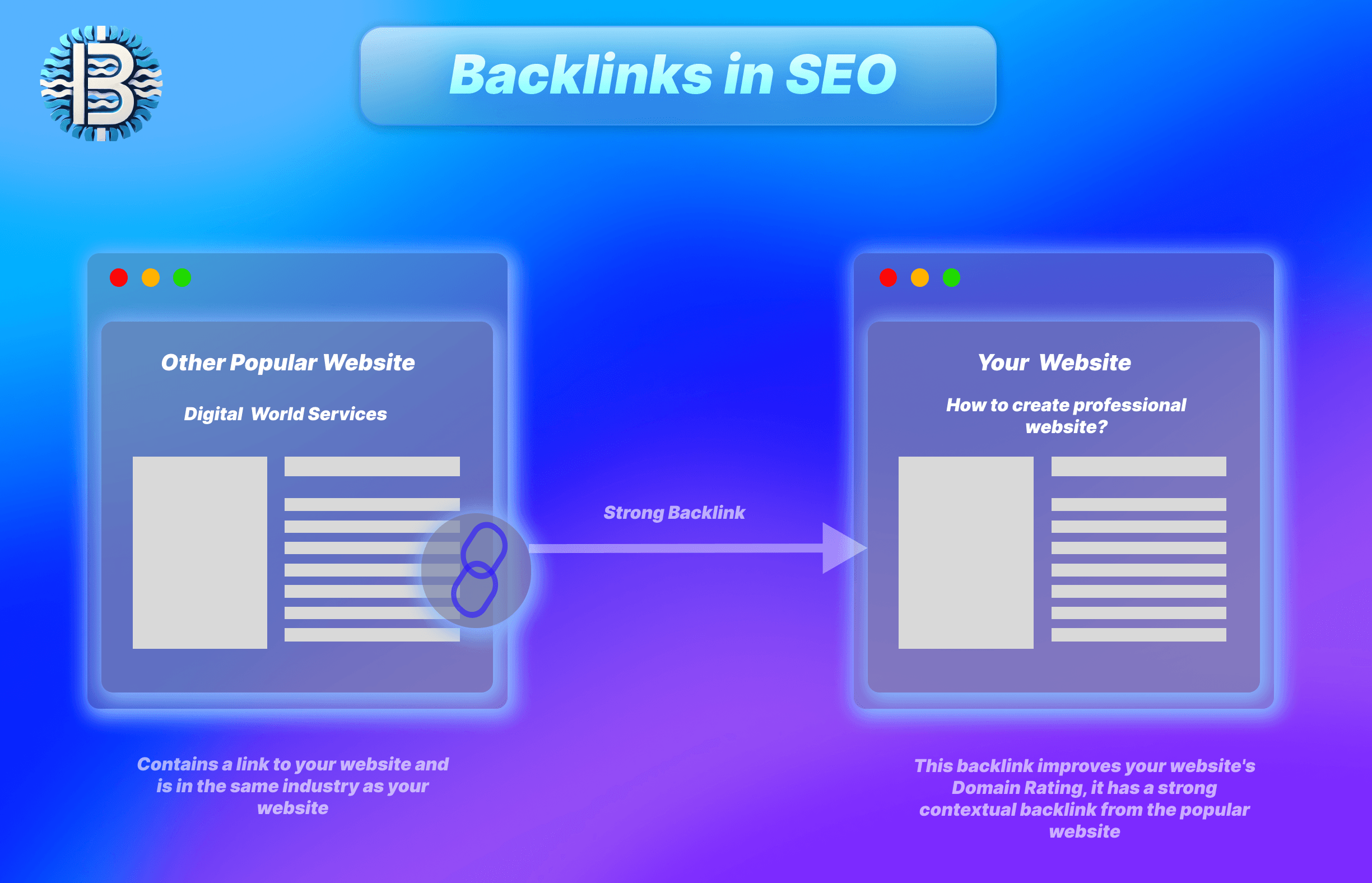 How to Get Backlinks in SEO: Essential Tips for Success