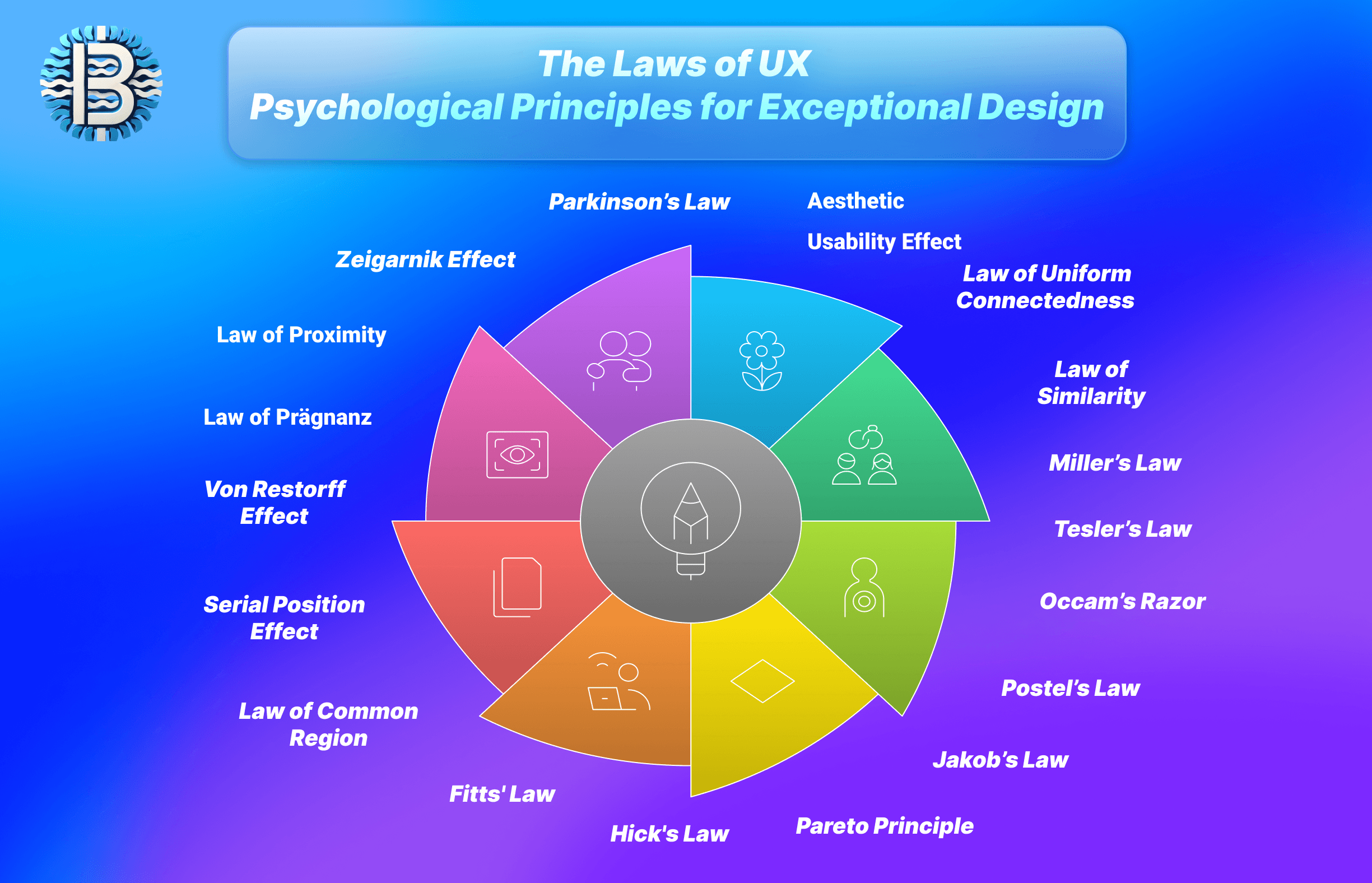 The Laws of UX: Psychological Principles for Exceptional Design