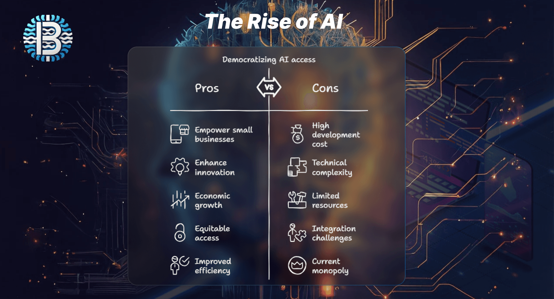 Image of Article The Rise of AI